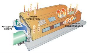 Газовое инфракрасное отопление склада